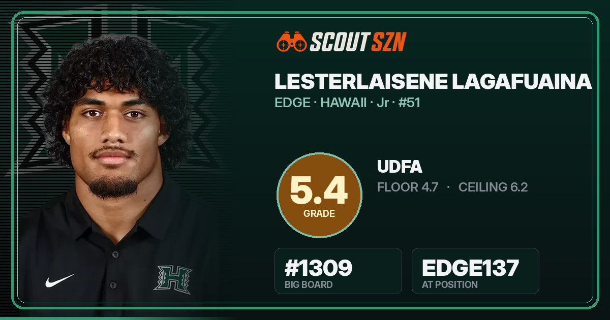 Share card for Lesterlaisene Lagafuaina