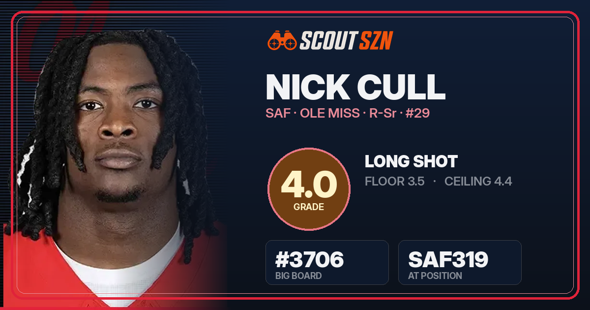 Share card for Nick Cull