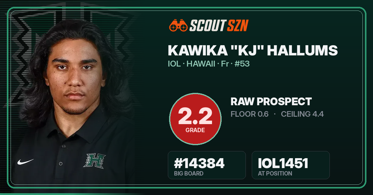 Share card for Kawika "KJ" Hallums