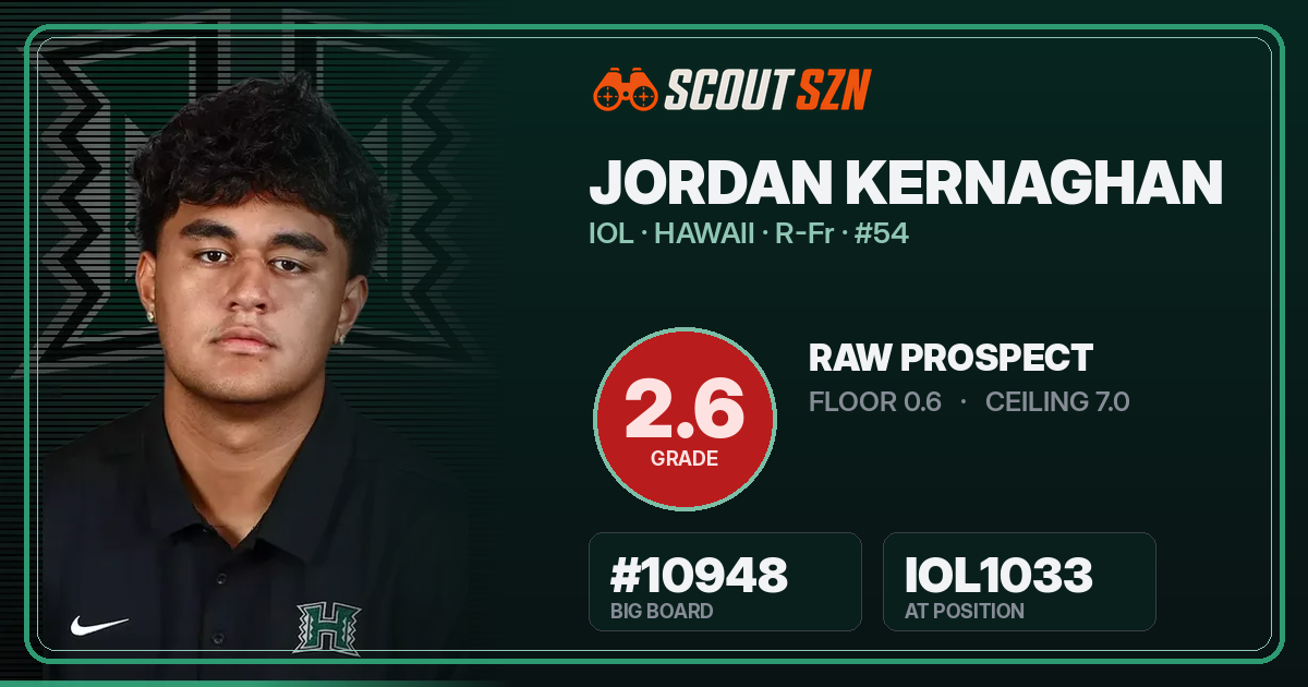 Share card for Jordan Kernaghan