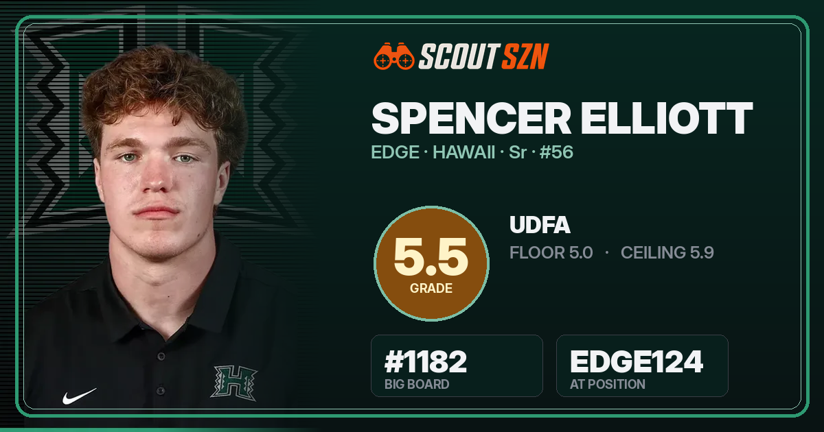 Share card for Spencer Elliott