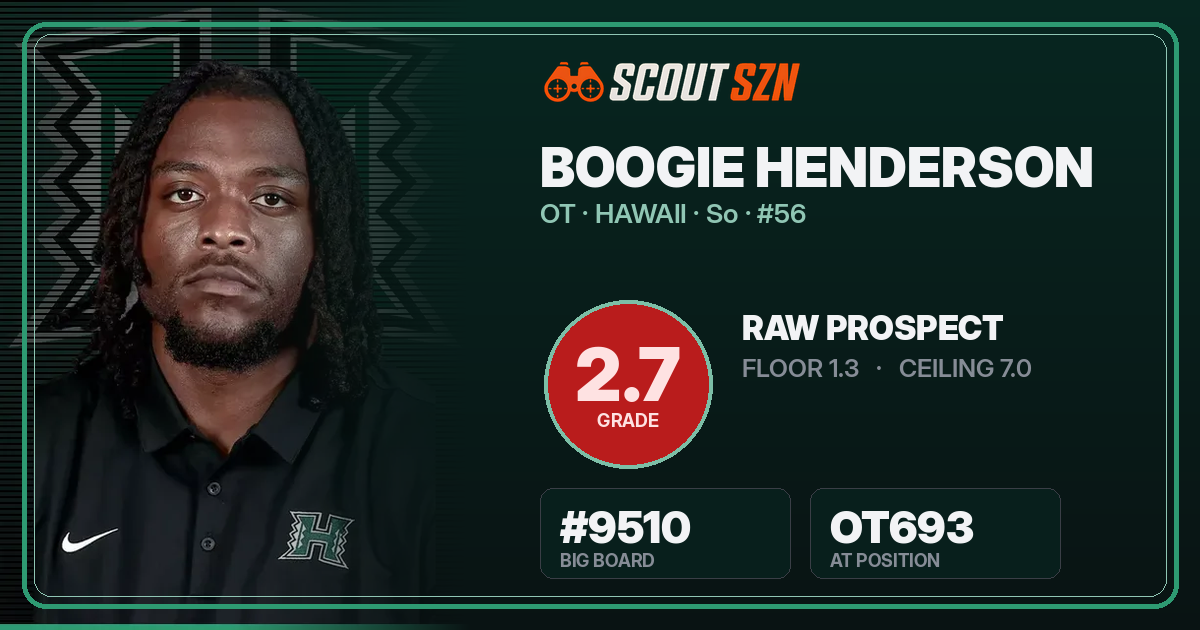 Share card for Boogie Henderson
