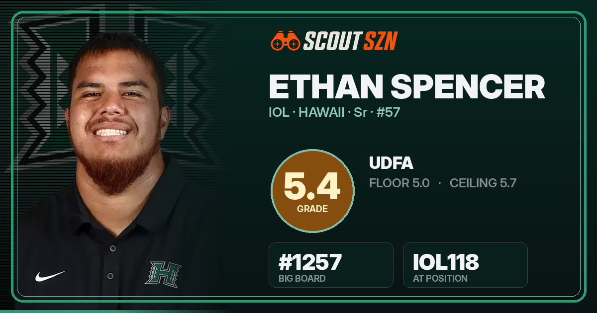 Share card for Ethan Spencer