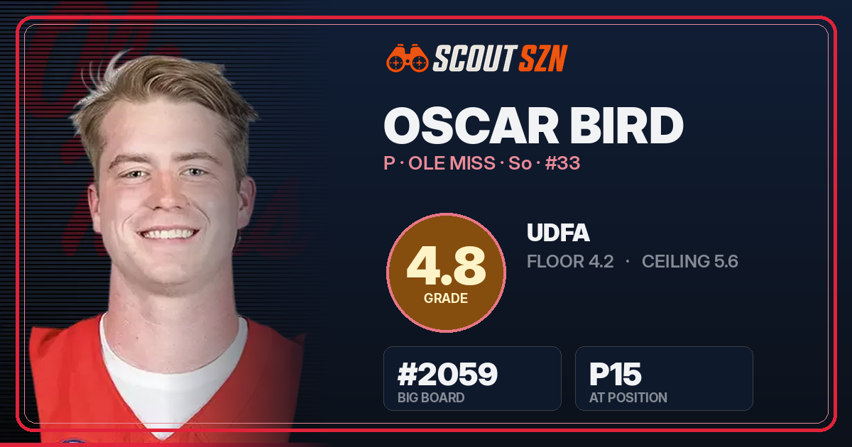 Share card for Oscar Bird