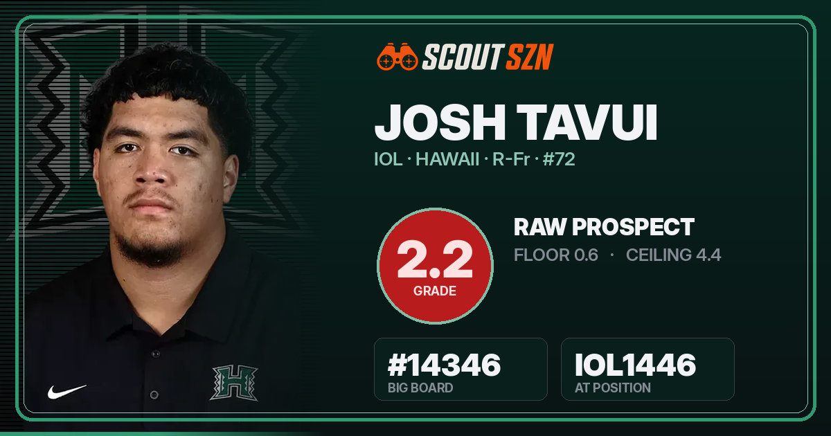 Share card for Josh Tavui