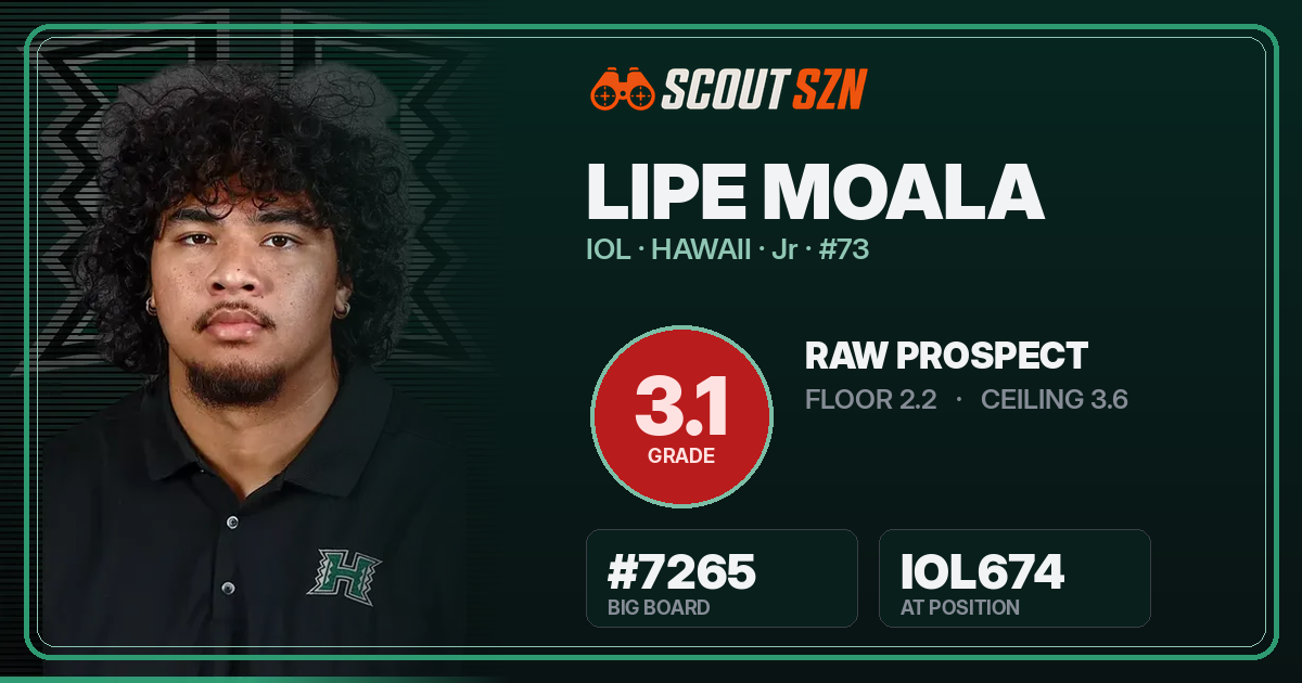 Share card for Lipe Moala