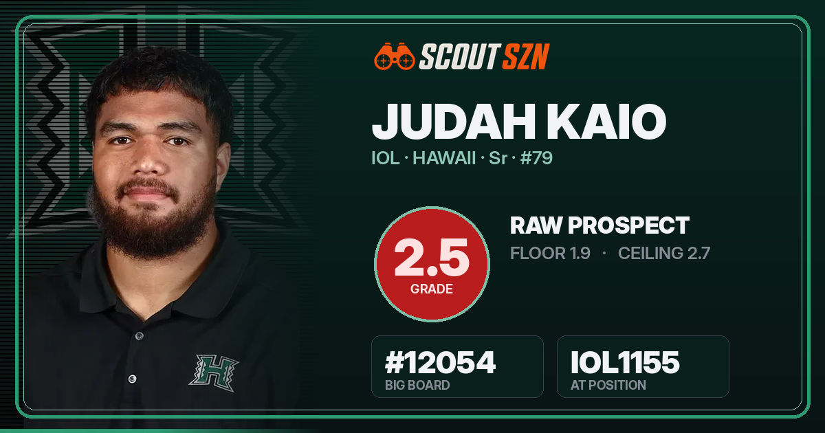 Share card for Judah Kaio