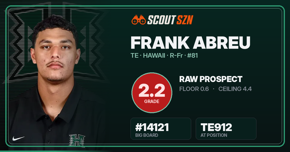 Share card for Frank Abreu
