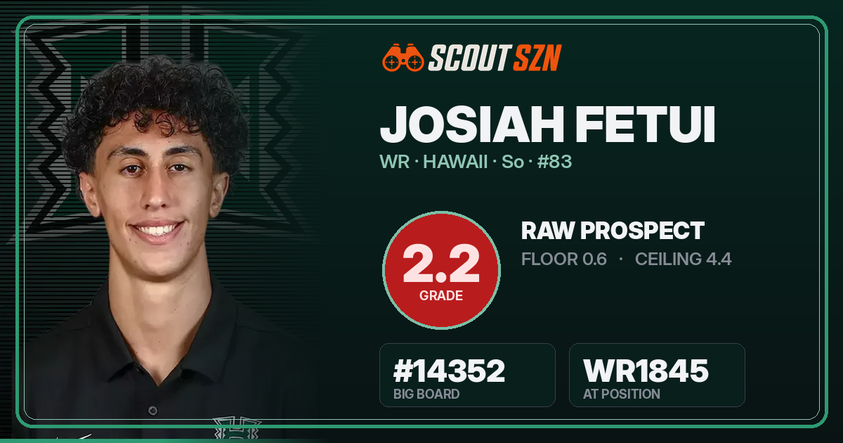 Share card for Josiah Fetui