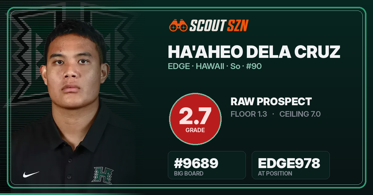 Share card for Ha'aheo Dela Cruz