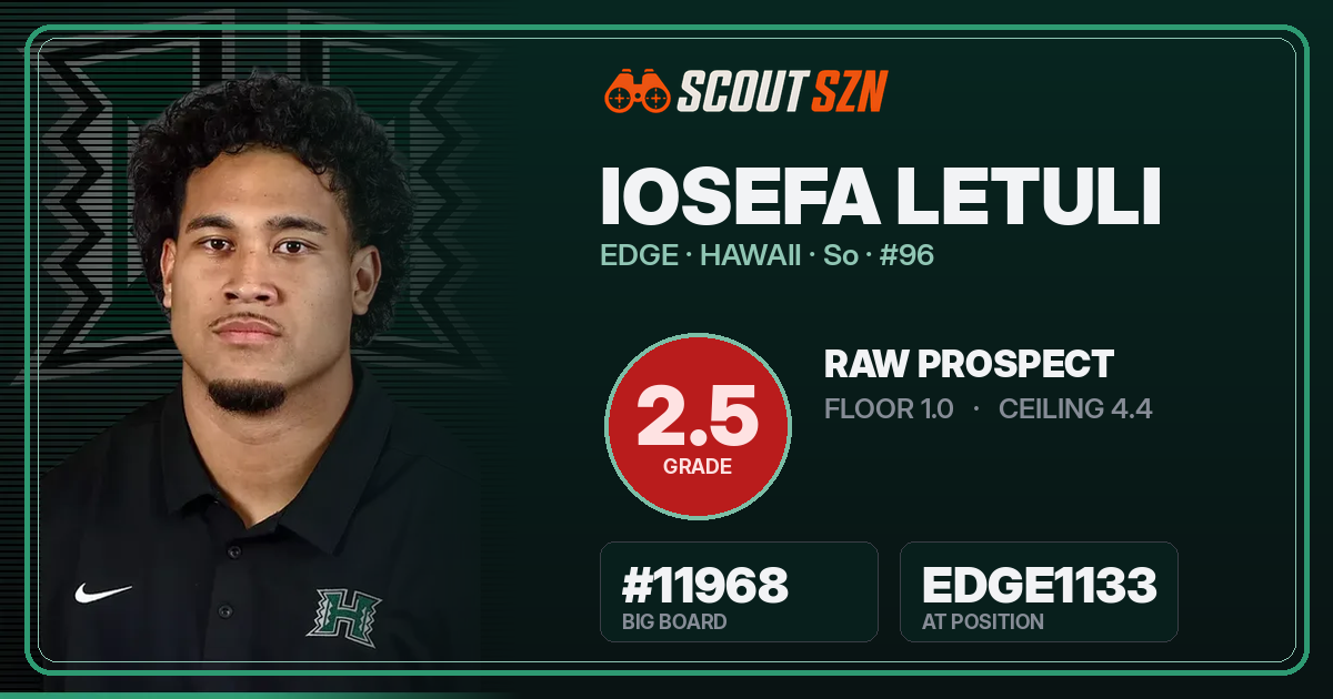 Share card for Iosefa Letuli