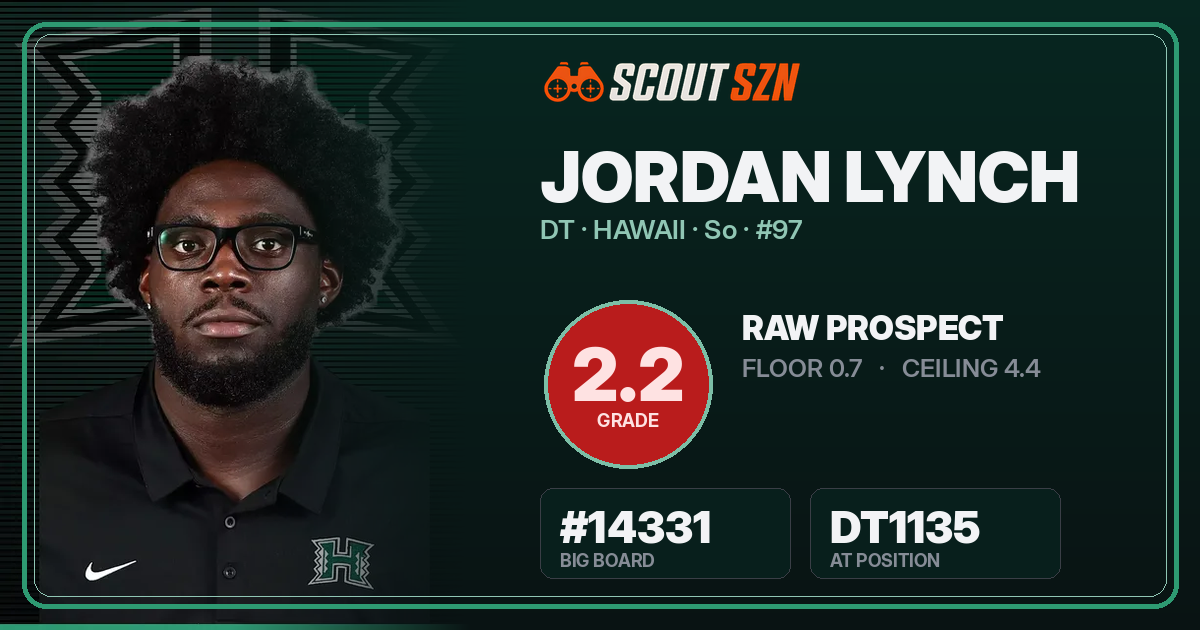 Share card for Jordan Lynch