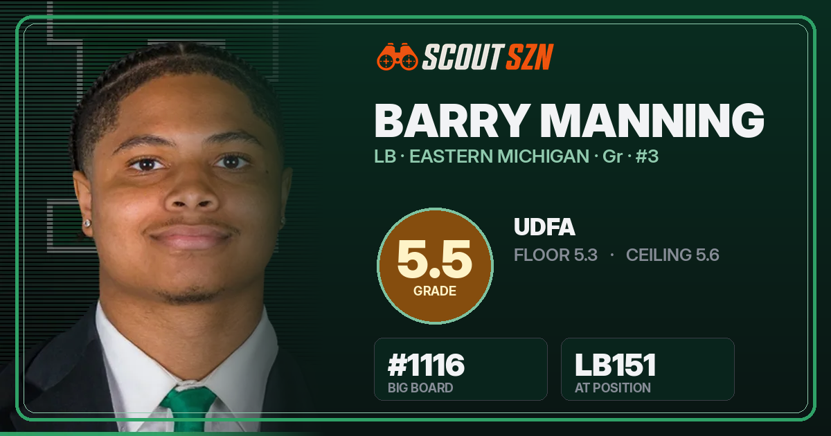 Share card for Barry Manning