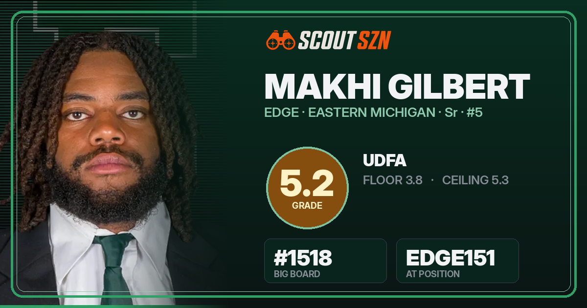 Share card for Makhi Gilbert
