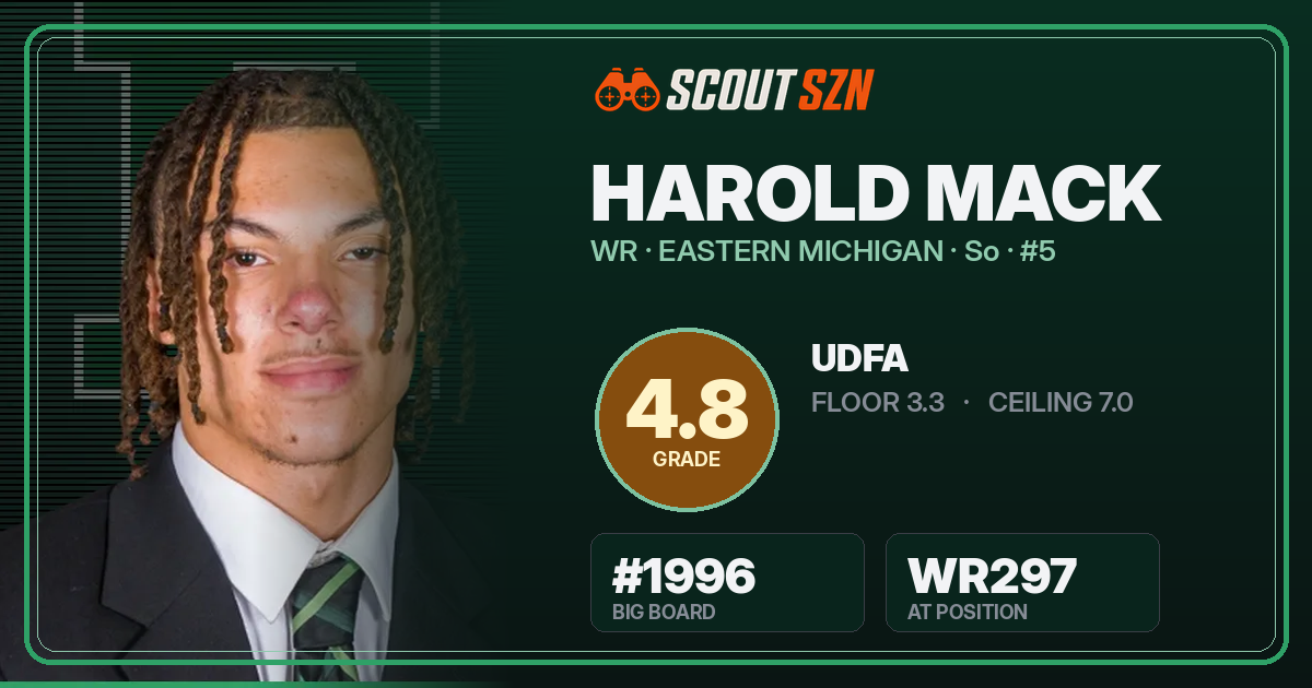 Share card for Harold Mack