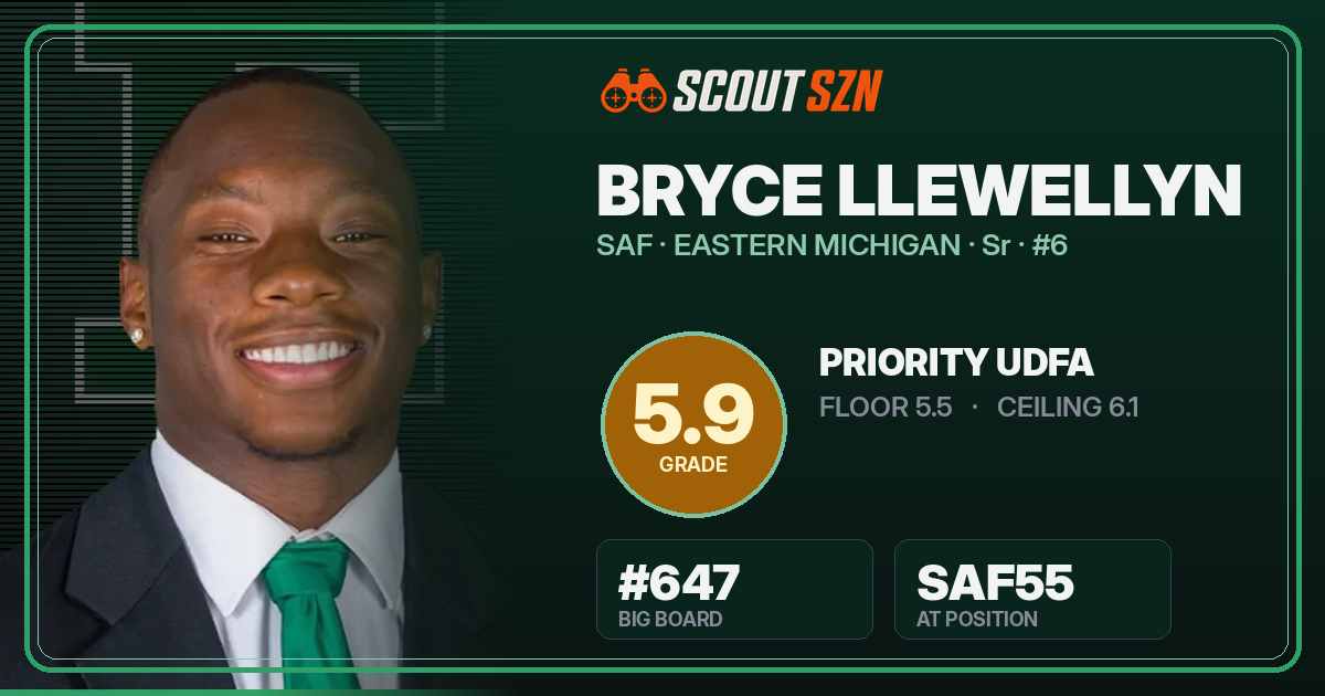 Share card for Bryce Llewellyn