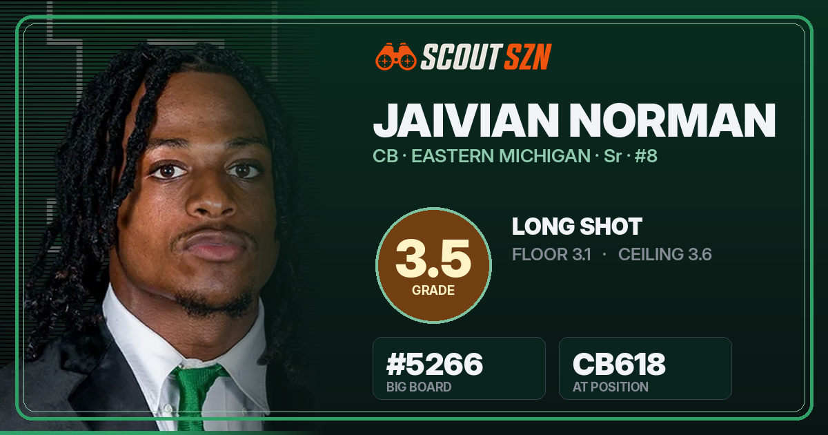Share card for Jaivian Norman
