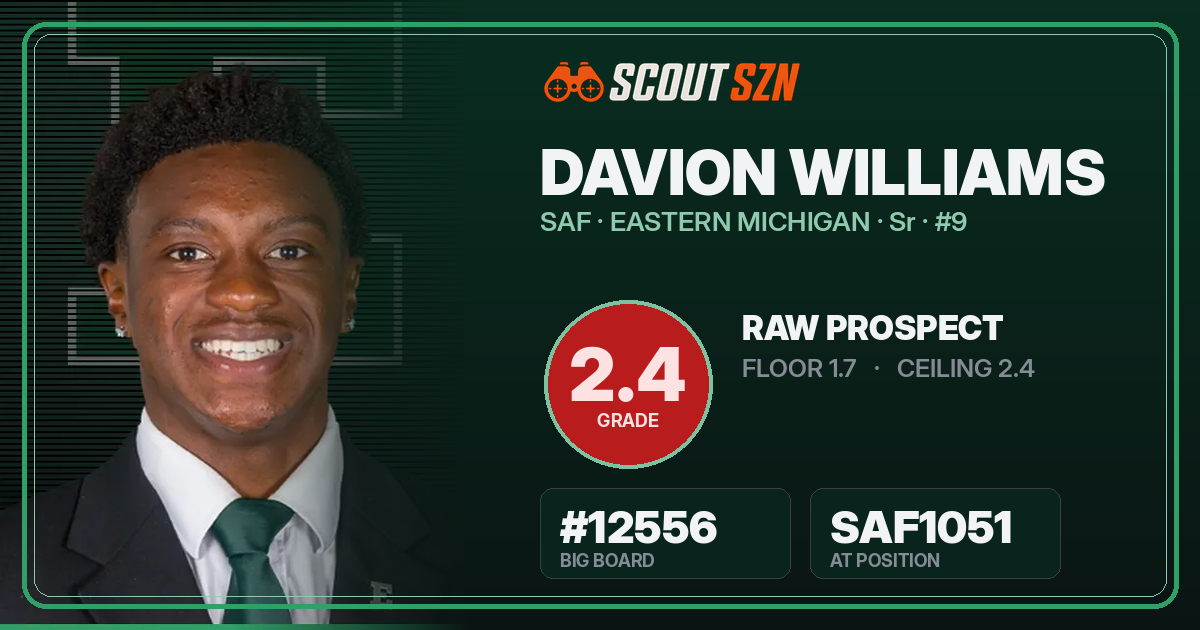 Share card for Davion Williams