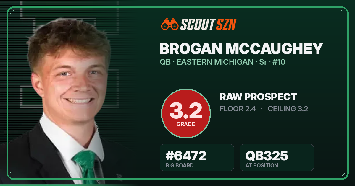 Share card for Brogan McCaughey