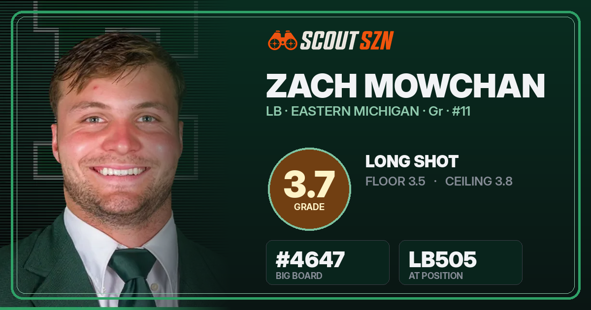 Share card for Zach Mowchan