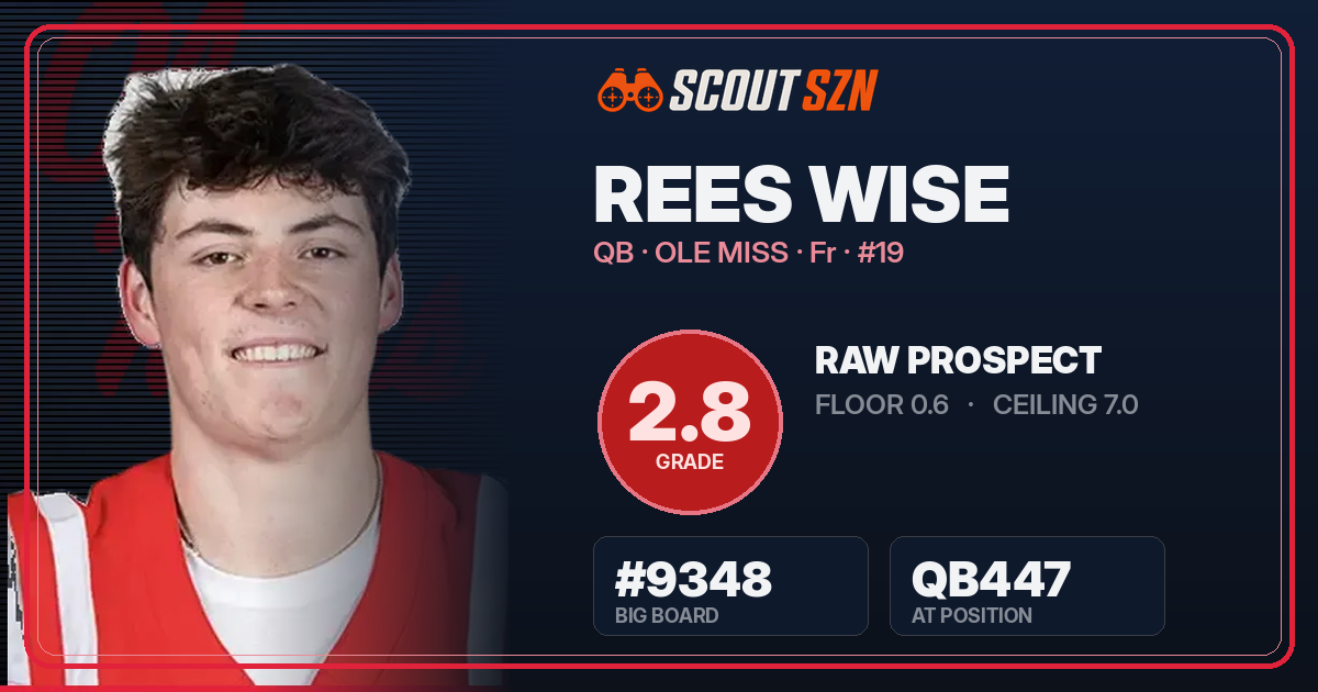Share card for Rees Wise