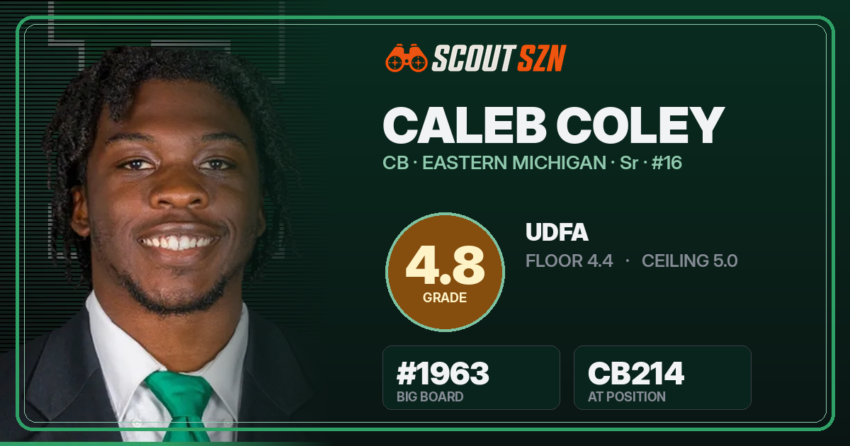 Share card for Caleb Coley