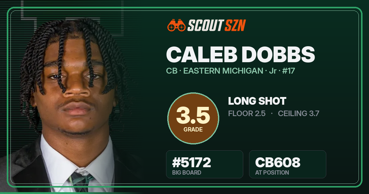 Share card for Caleb Dobbs
