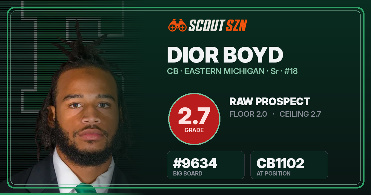 Share card for Dior Boyd