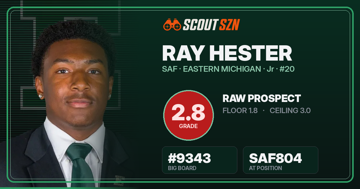 Share card for Ray Hester