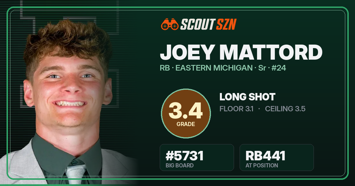 Share card for Joey Mattord