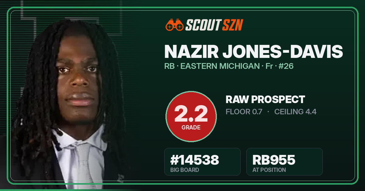 Share card for Nazir Jones-Davis