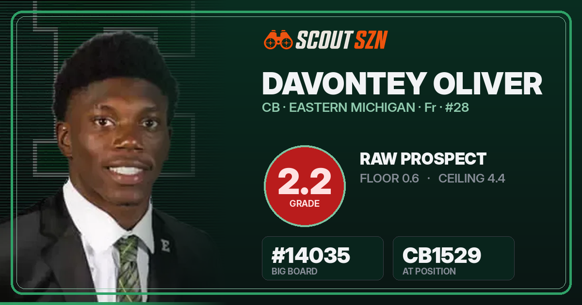 Share card for Davontey Oliver