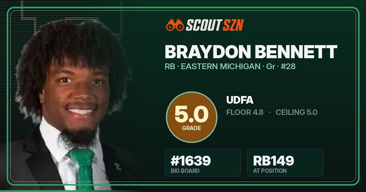Share card for Braydon Bennett
