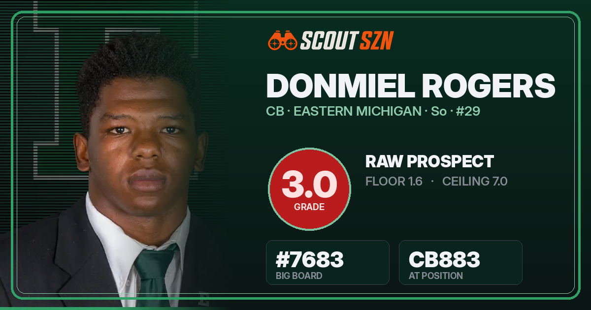 Share card for Donmiel Rogers