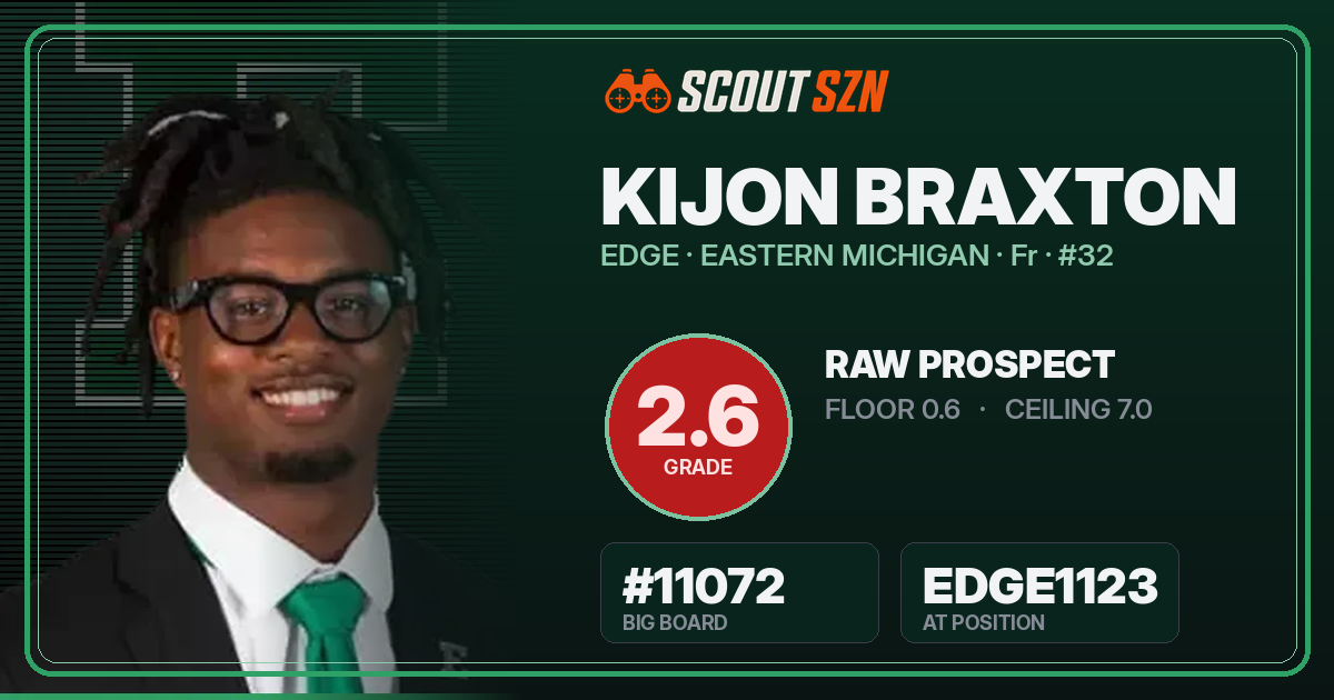 Share card for Kijon Braxton