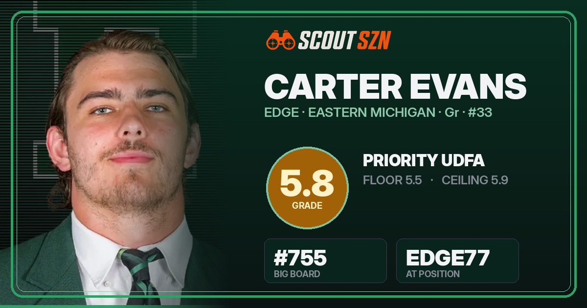 Share card for Carter Evans