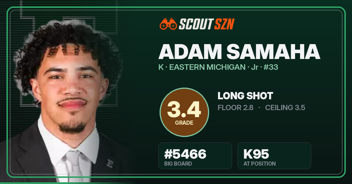 Share card for Adam Samaha