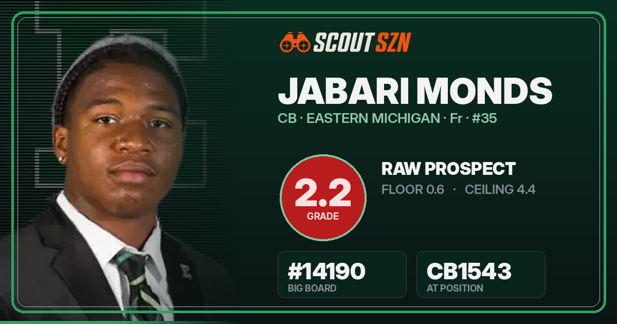 Share card for Jabari Monds
