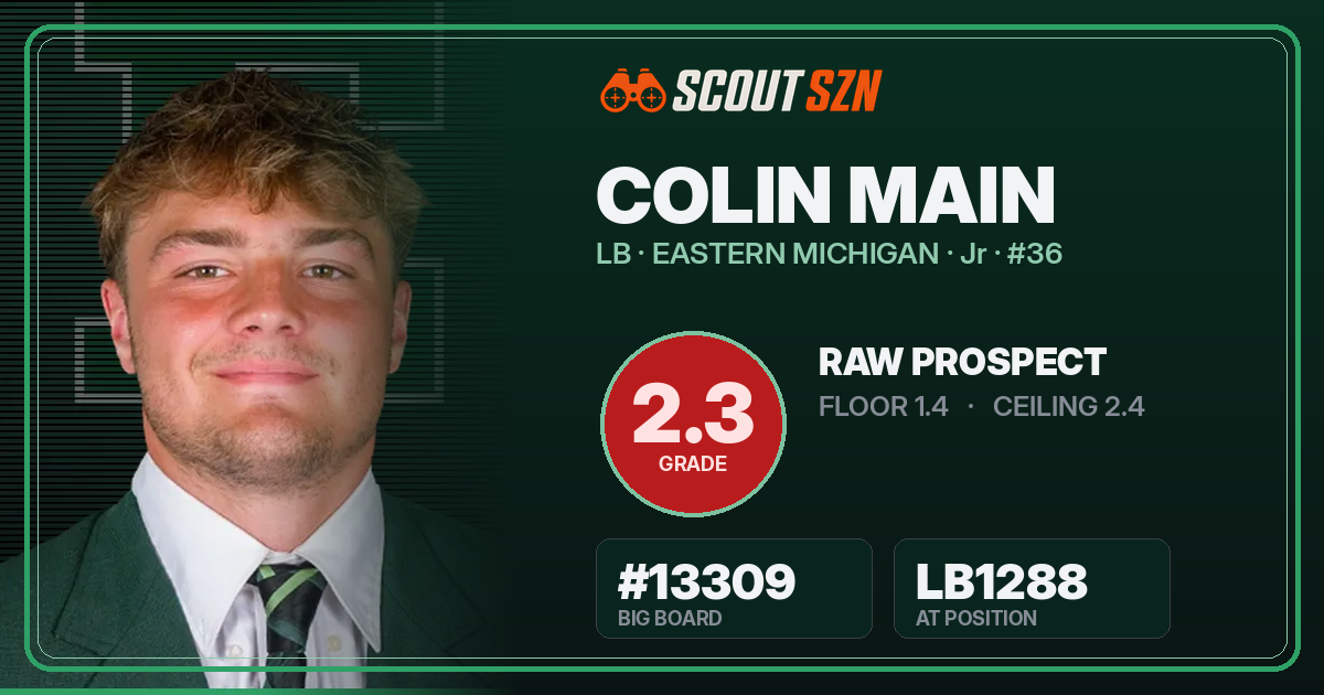 Share card for Colin Main