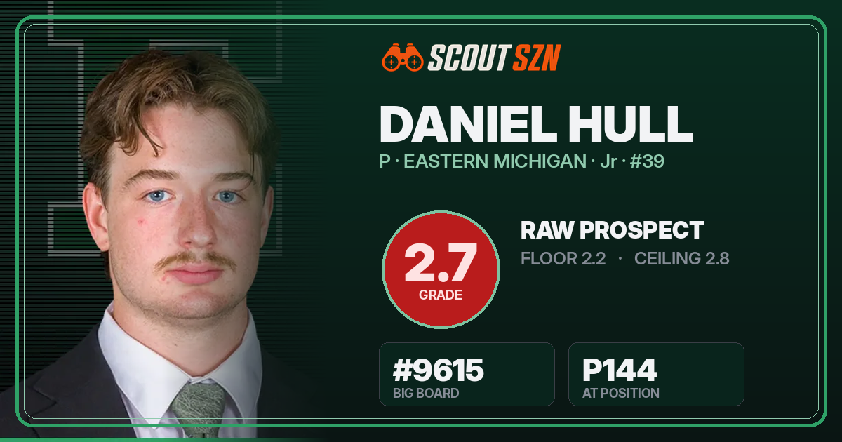 Share card for Daniel Hull