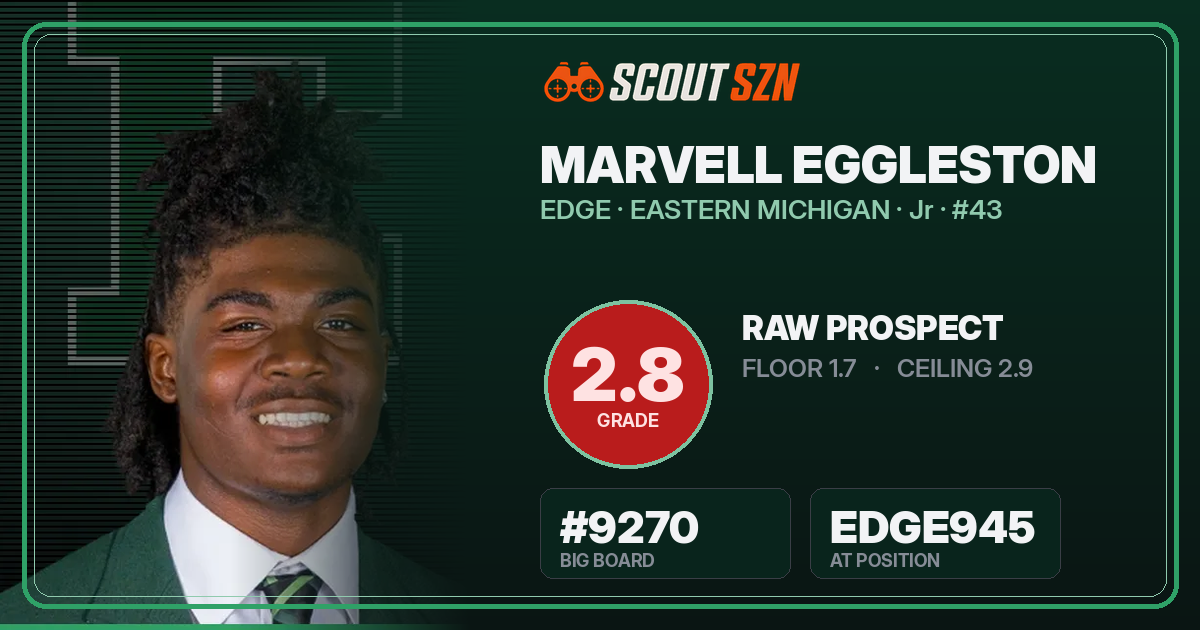 Share card for Marvell Eggleston