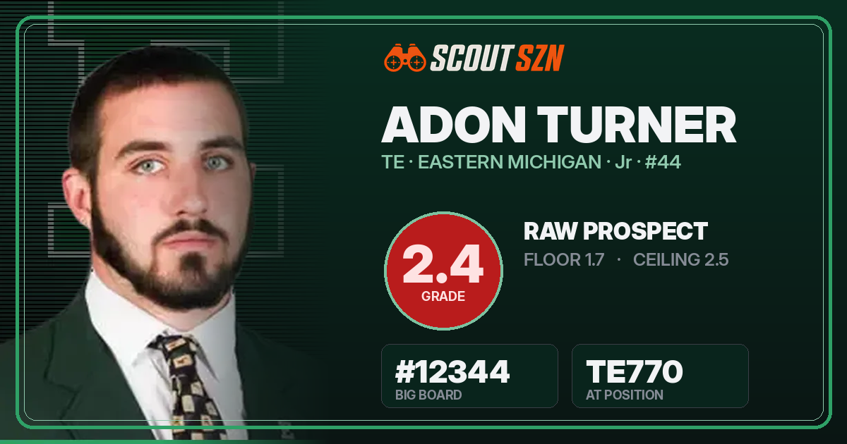 Share card for Adon Turner