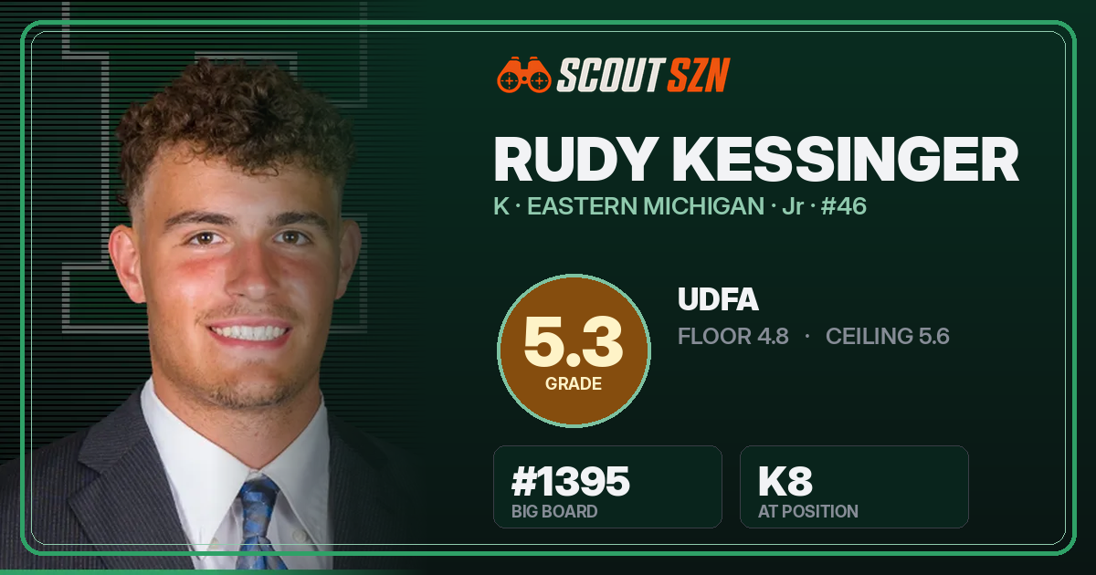 Share card for Rudy Kessinger