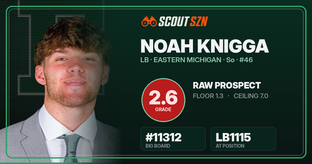 Share card for Noah Knigga
