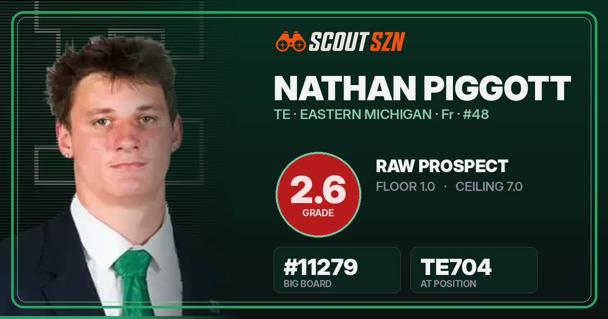 Share card for Nathan Piggott