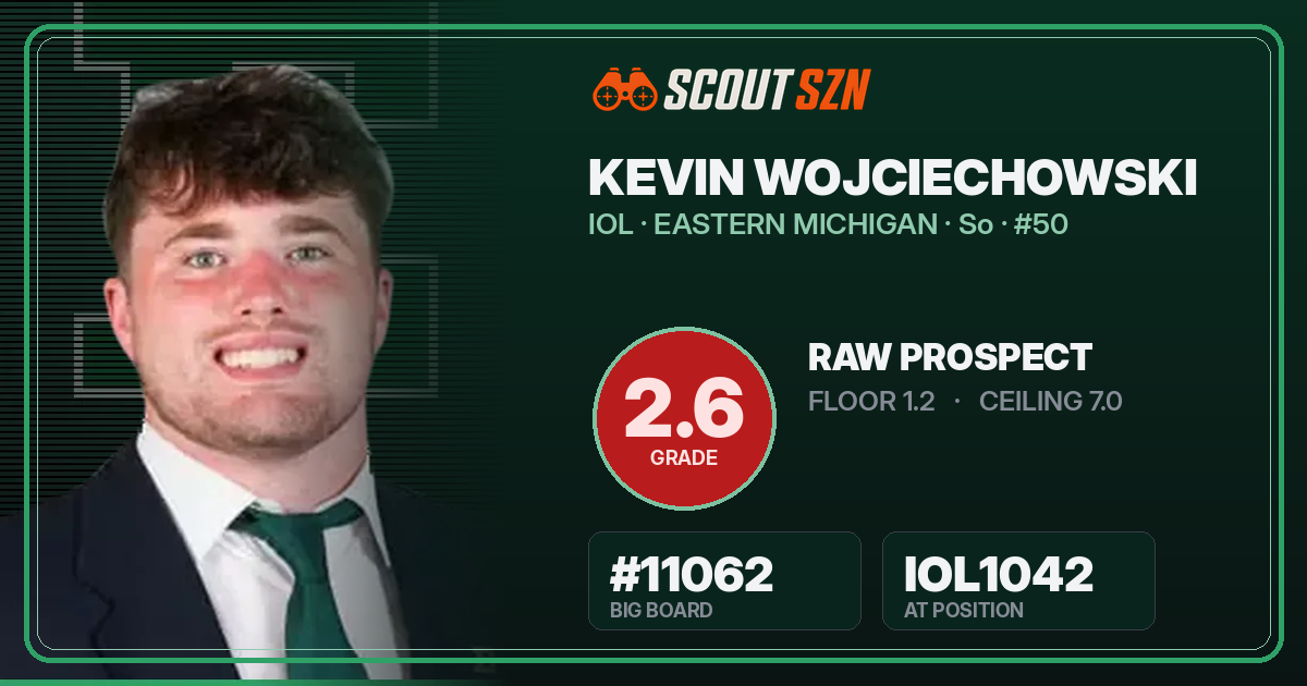 Share card for Kevin Wojciechowski