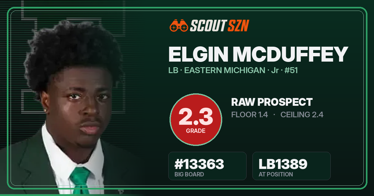 Share card for Elgin McDuffey