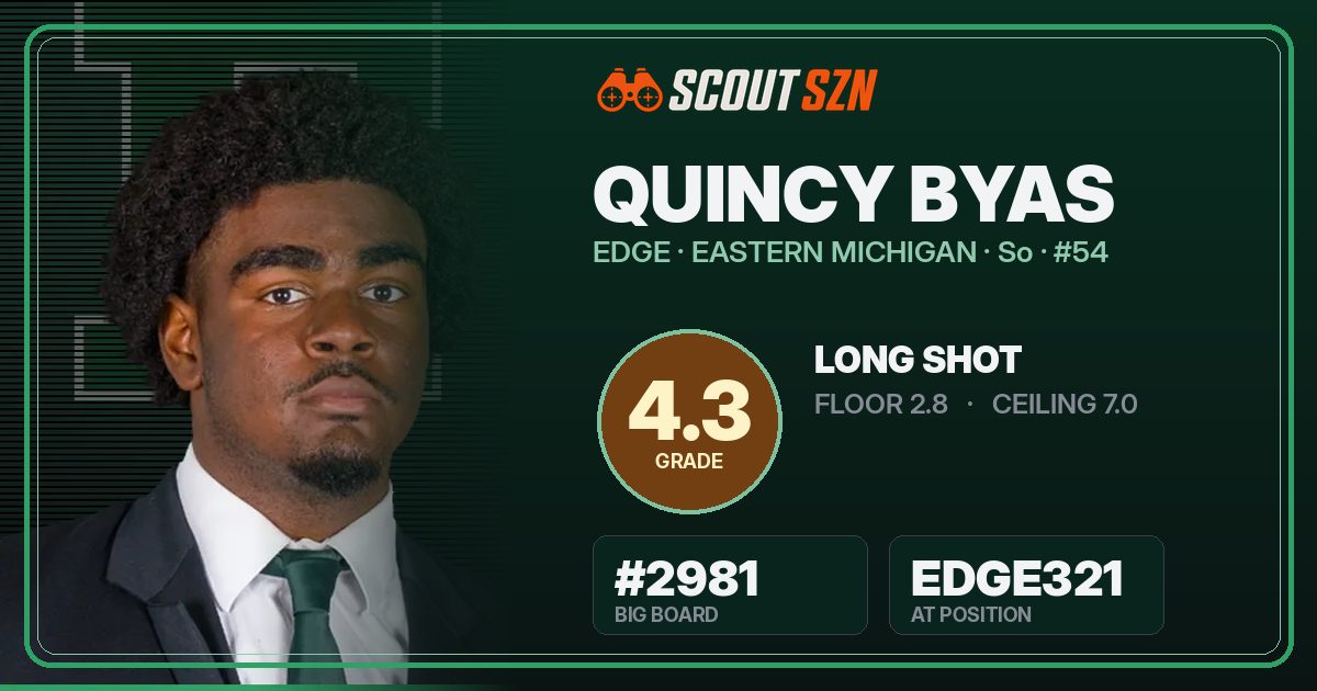 Share card for Quincy Byas