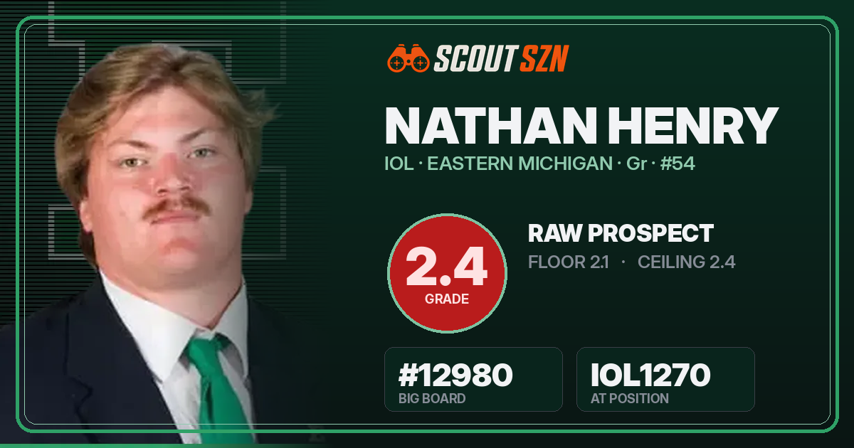 Share card for Nathan Henry
