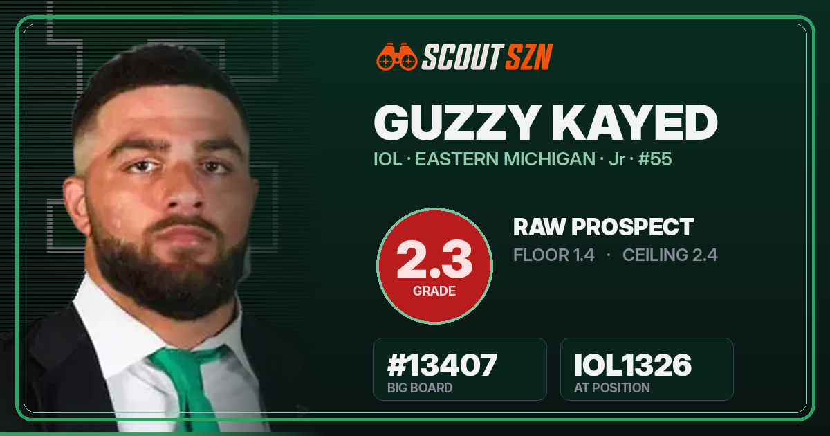 Share card for Guzzy Kayed